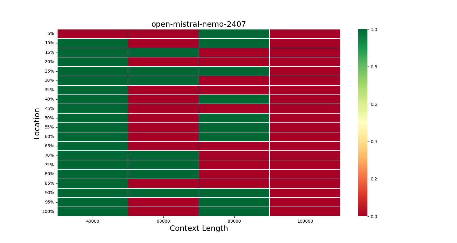 open-mistral-nemo-2407