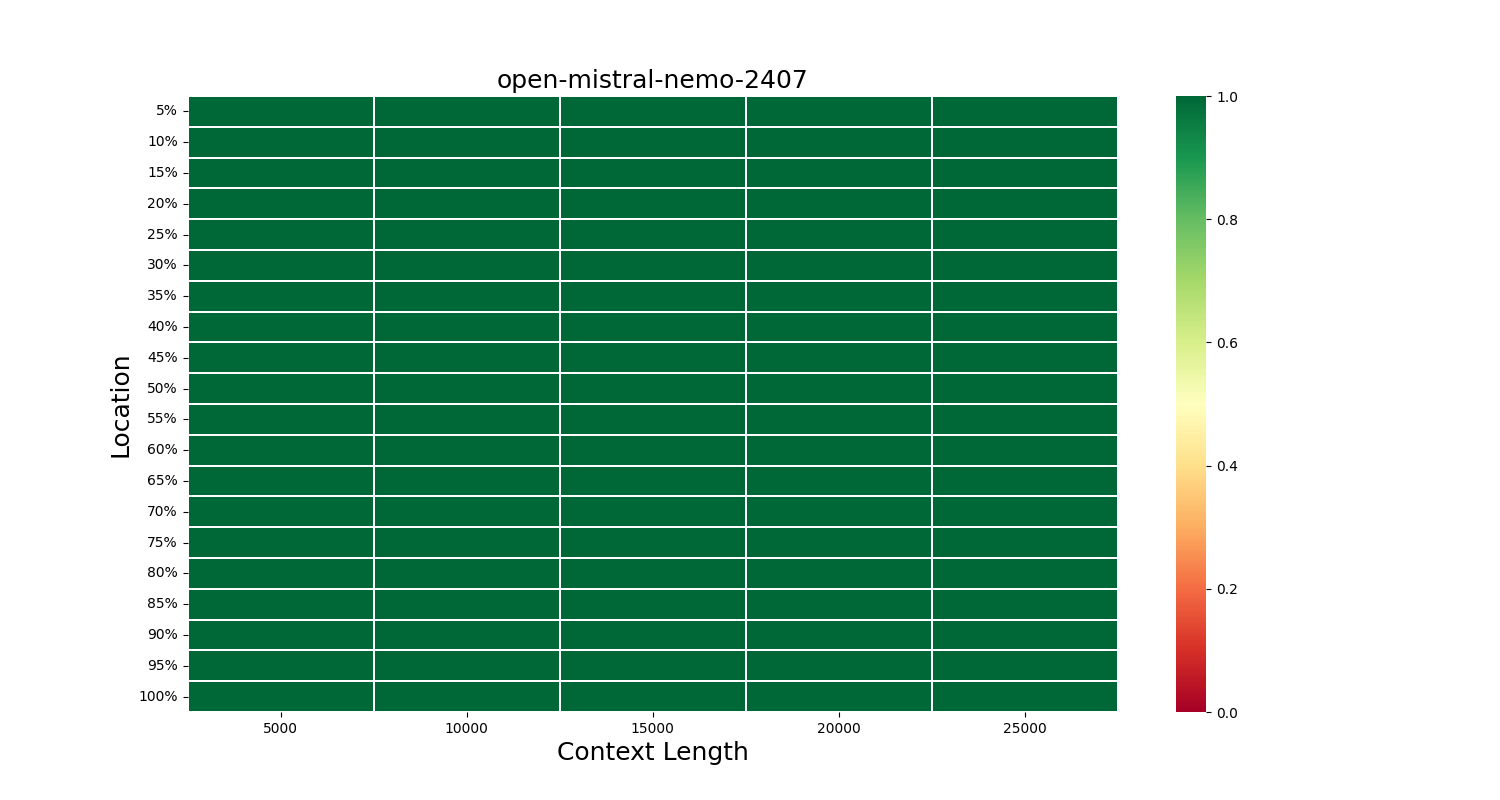 open-mistral-nemo-2407