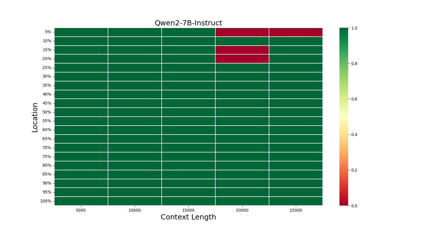 qwen2-7b-instruct