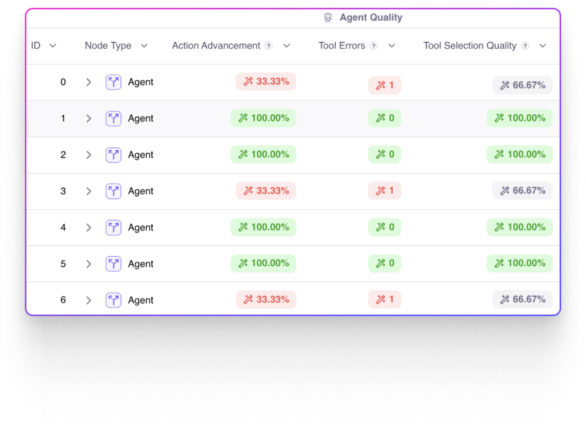 Metrics built